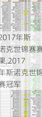 2017年斯诺克世锦赛赛果,2017年斯诺克世锦赛冠军