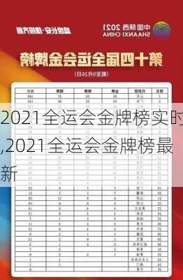 2021全运会金牌榜实时,2021全运会金牌榜最新