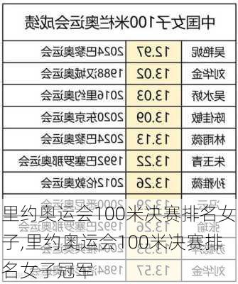 里约奥运会100米决赛排名女子,里约奥运会100米决赛排名女子冠军