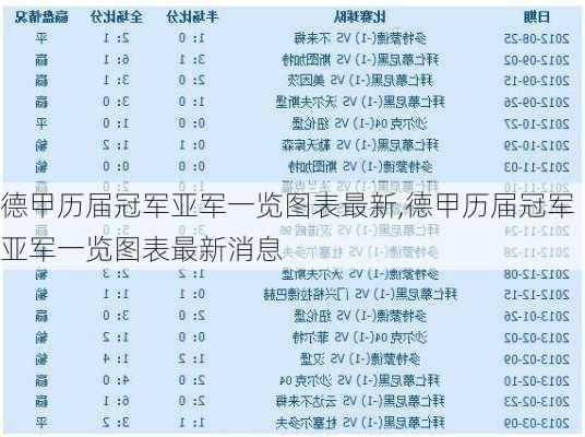 德甲历届冠军亚军一览图表最新,德甲历届冠军亚军一览图表最新消息