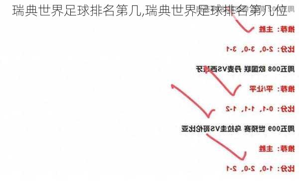 瑞典世界足球排名第几,瑞典世界足球排名第几位