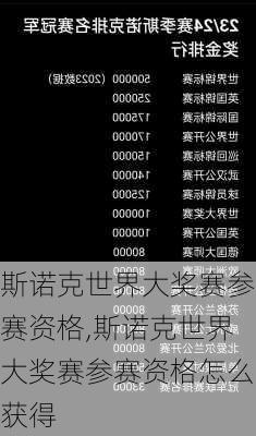 斯诺克世界大奖赛参赛资格,斯诺克世界大奖赛参赛资格怎么获得