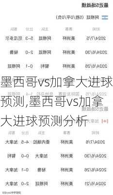 墨西哥vs加拿大进球预测,墨西哥vs加拿大进球预测分析