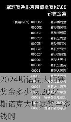 2024斯诺克大师赛奖金多少钱,2024斯诺克大师赛奖金多少钱啊