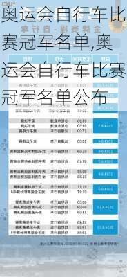 奥运会自行车比赛冠军名单,奥运会自行车比赛冠军名单公布