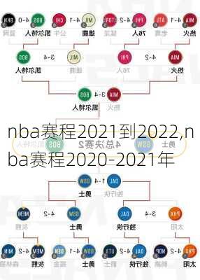 nba赛程2021到2022,nba赛程2020-2021年