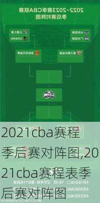 2021cba赛程季后赛对阵图,2021cba赛程表季后赛对阵图