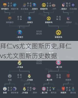 拜仁vs尤文图斯历史,拜仁vs尤文图斯历史数据