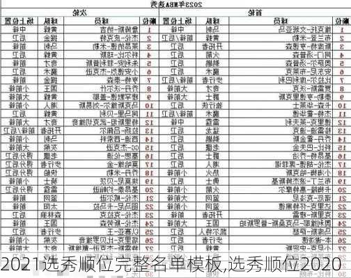 2021选秀顺位完整名单模板,选秀顺位2020