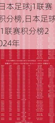 日本足球j1联赛积分榜,日本足球j1联赛积分榜2024年