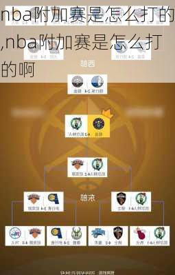 nba附加赛是怎么打的,nba附加赛是怎么打的啊