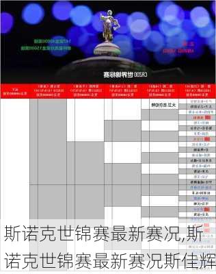 斯诺克世锦赛最新赛况,斯诺克世锦赛最新赛况斯佳辉