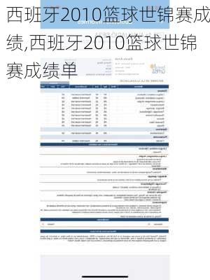 西班牙2010篮球世锦赛成绩,西班牙2010篮球世锦赛成绩单