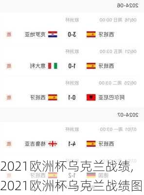 2021欧洲杯乌克兰战绩,2021欧洲杯乌克兰战绩图