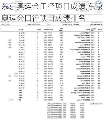 东京奥运会田径项目成绩,东京奥运会田径项目成绩排名