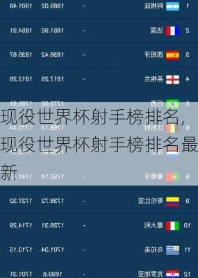 现役世界杯射手榜排名,现役世界杯射手榜排名最新