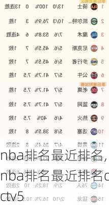 nba排名最近排名,nba排名最近排名cctv5