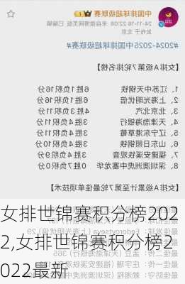 女排世锦赛积分榜2022,女排世锦赛积分榜2022最新