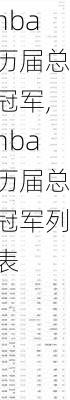 nba历届总冠军,nba历届总冠军列表