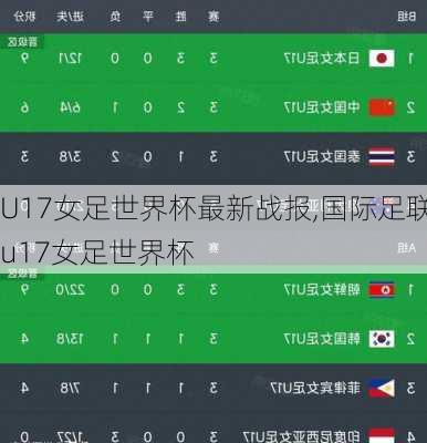 U17女足世界杯最新战报,国际足联u17女足世界杯