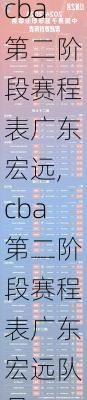 cba第二阶段赛程表广东宏远,cba第二阶段赛程表广东宏远队员