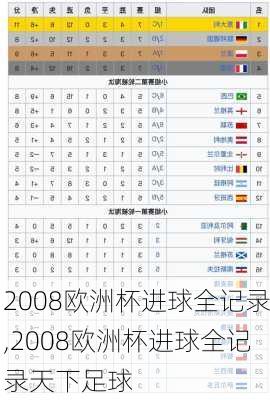 2008欧洲杯进球全记录,2008欧洲杯进球全记录天下足球