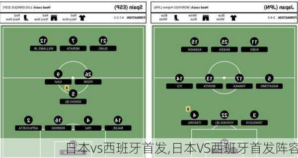 日本vs西班牙首发,日本VS西班牙首发阵容