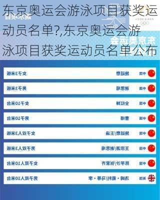 东京奥运会游泳项目获奖运动员名单?,东京奥运会游泳项目获奖运动员名单公布