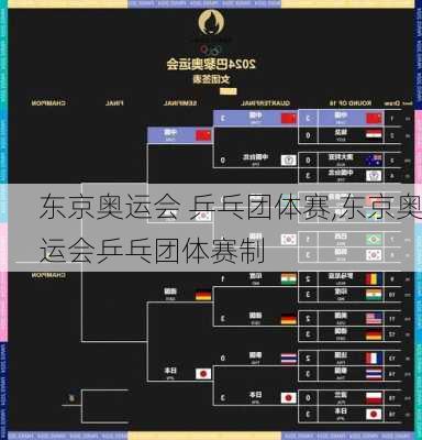 东京奥运会 乒乓团体赛,东京奥运会乒乓团体赛制