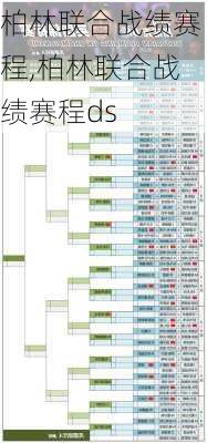 柏林联合战绩赛程,柏林联合战绩赛程ds