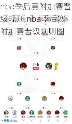 nba季后赛附加赛晋级规则,nba季后赛附加赛晋级规则图