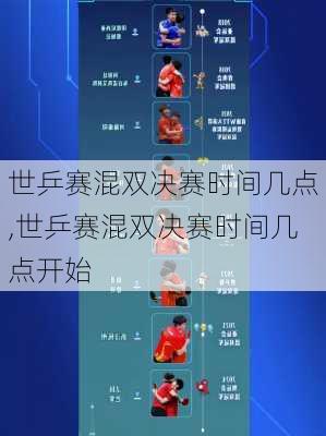 世乒赛混双决赛时间几点,世乒赛混双决赛时间几点开始