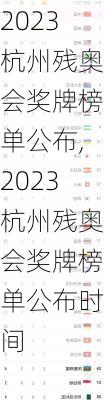 2023杭州残奥会奖牌榜单公布,2023杭州残奥会奖牌榜单公布时间