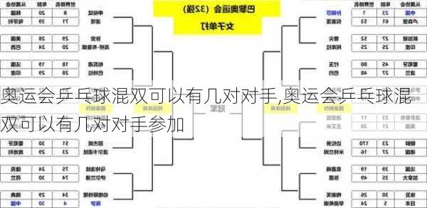 奥运会乒乓球混双可以有几对对手,奥运会乒乓球混双可以有几对对手参加