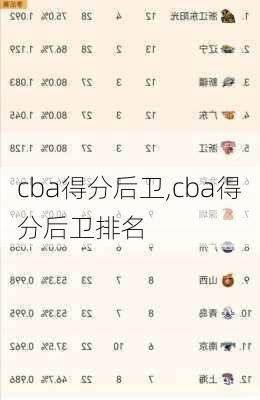 cba得分后卫,cba得分后卫排名