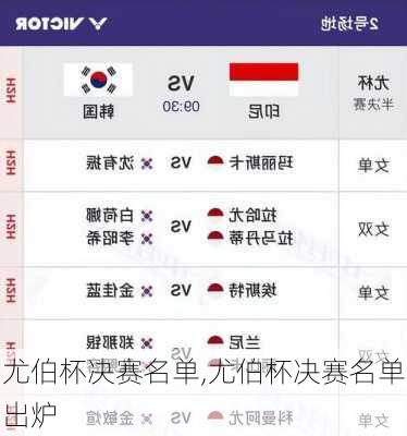 尤伯杯决赛名单,尤伯杯决赛名单出炉