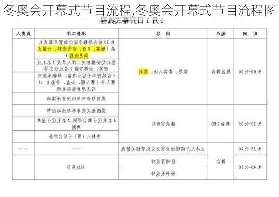 冬奥会开幕式节目流程,冬奥会开幕式节目流程图