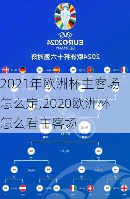 2021年欧洲杯主客场怎么定,2020欧洲杯怎么看主客场