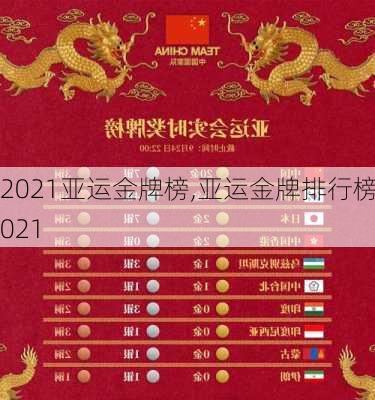 2021亚运金牌榜,亚运金牌排行榜2021