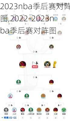 2023nba季后赛对阵图,2022-2023nba季后赛对阵图