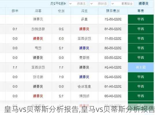 皇马vs贝蒂斯分析报告,皇马vs贝蒂斯分析报告