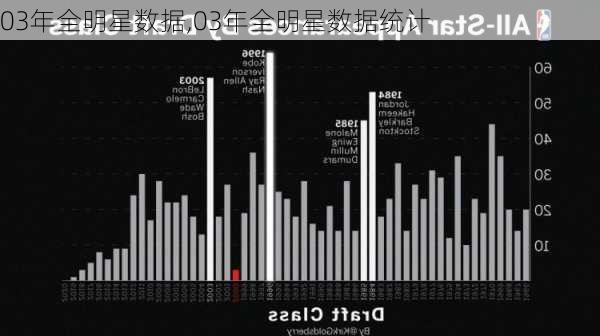 03年全明星数据,03年全明星数据统计