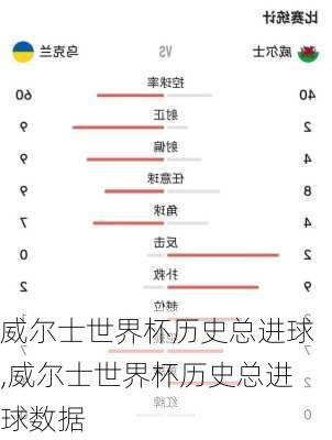 威尔士世界杯历史总进球,威尔士世界杯历史总进球数据