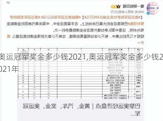 奥运冠军奖金多少钱2021,奥运冠军奖金多少钱2021年