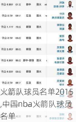 火箭队球员名单2015,中国nba火箭队球员名单