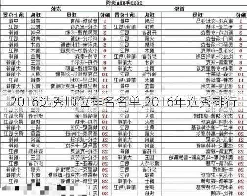 2016选秀顺位排名名单,2016年选秀排行