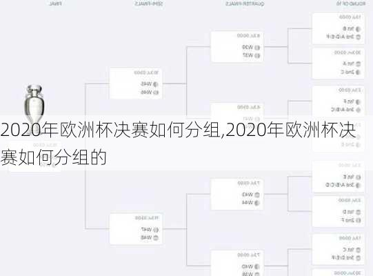 2020年欧洲杯决赛如何分组,2020年欧洲杯决赛如何分组的