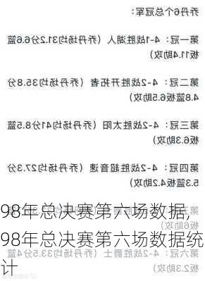 98年总决赛第六场数据,98年总决赛第六场数据统计