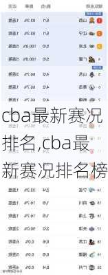 cba最新赛况排名,cba最新赛况排名榜