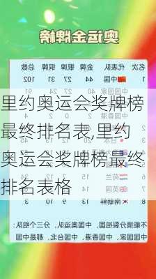 里约奥运会奖牌榜最终排名表,里约奥运会奖牌榜最终排名表格